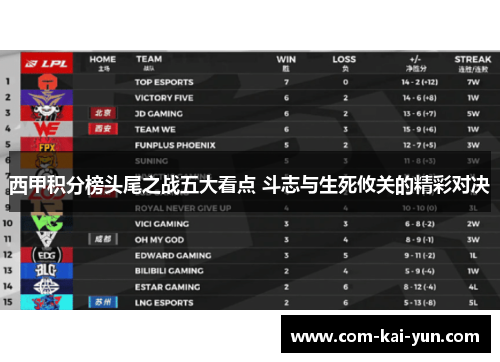 西甲积分榜头尾之战五大看点 斗志与生死攸关的精彩对决 西甲积分榜头尾之战五大看点 斗志与生死攸关的精彩对决