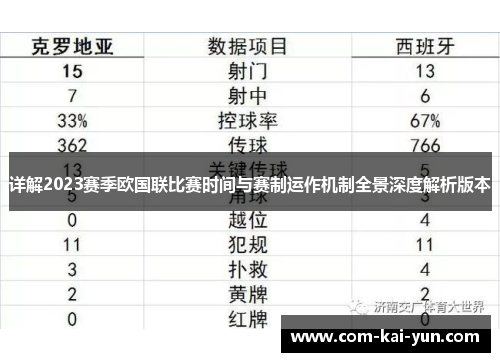 详解2023赛季欧国联比赛时间与赛制运作机制全景深度解析版本