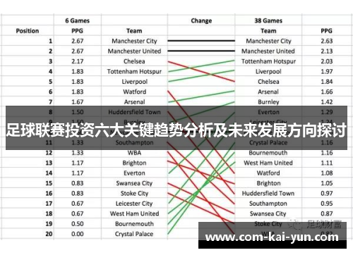 足球联赛投资六大关键趋势分析及未来发展方向探讨