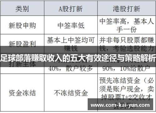 足球部落赚取收入的五大有效途径与策略解析