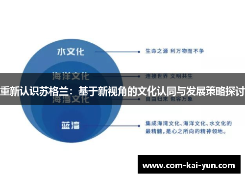 重新认识苏格兰：基于新视角的文化认同与发展策略探讨
