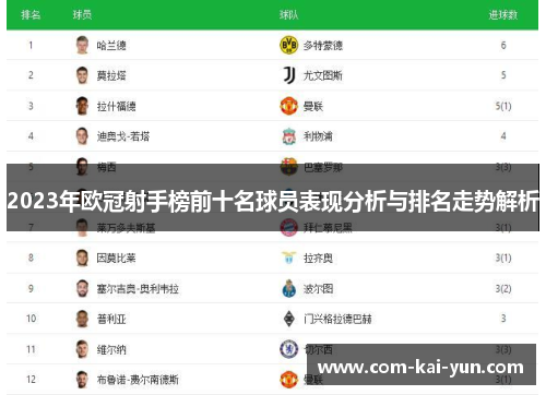 2023年欧冠射手榜前十名球员表现分析与排名走势解析