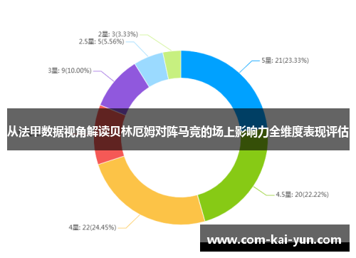 从法甲数据视角解读贝林厄姆对阵马竞的场上影响力全维度表现评估 从法甲数据视角解读贝林厄姆对阵马竞的场上影响力全维度表现评估