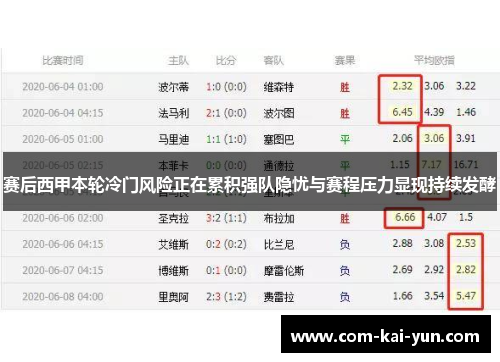 赛后西甲本轮冷门风险正在累积强队隐忧与赛程压力显现持续发酵